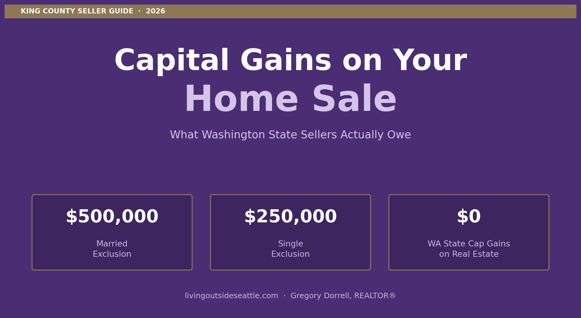 Capital Gains Chart on Home Sales