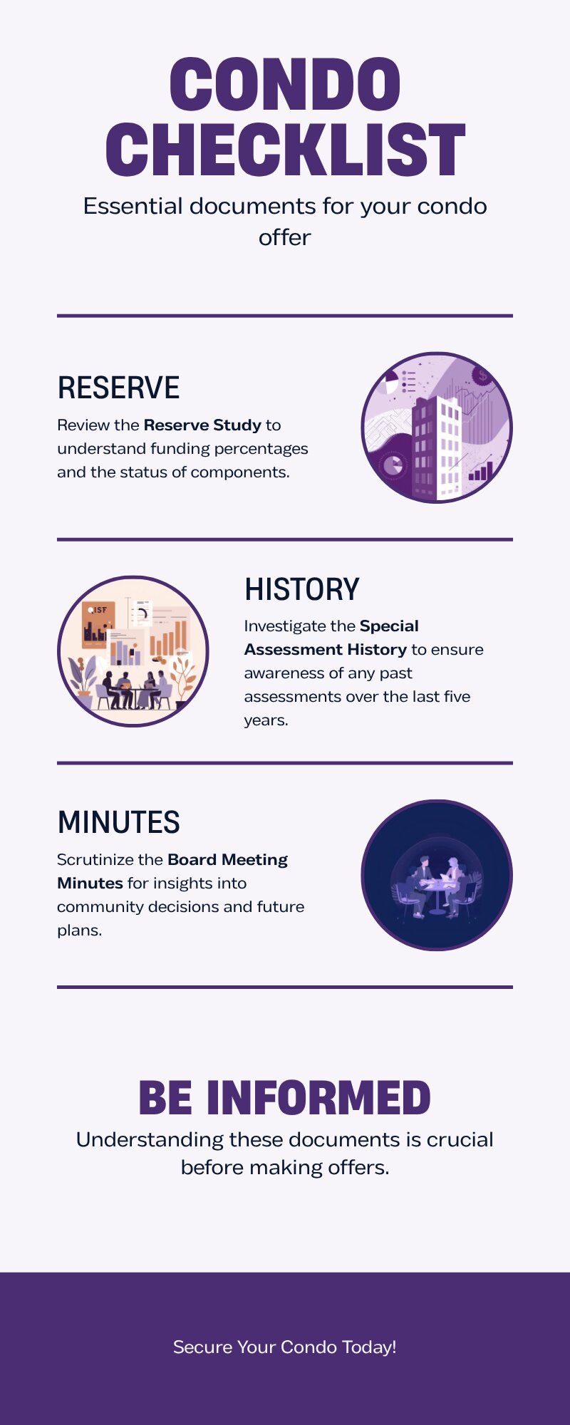 Checklist infographic of 6 documents King County condo buyers should request before making an offer, including reserve study and warrantability status