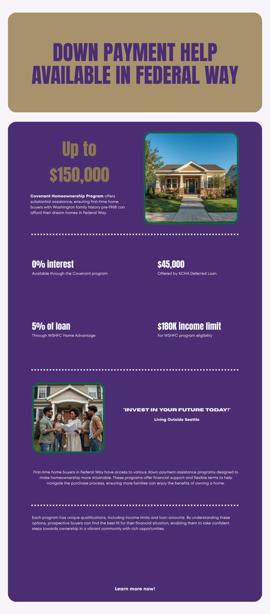 Down payment assistance programs for first-time home buyers in Federal Way WA 2026 — KCHA, WSHFC Home Advantage, Covenant Program