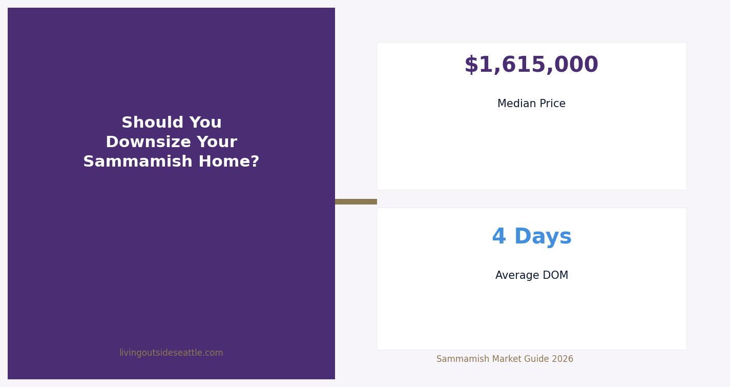 Sammamish market stats as of march 2026