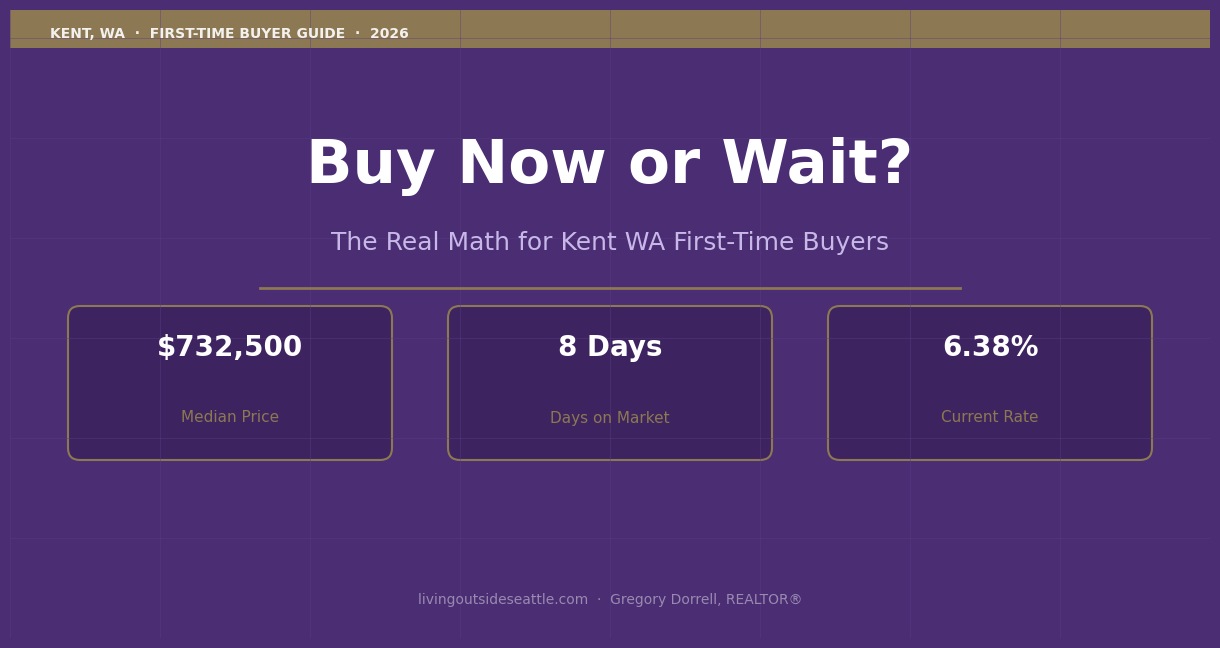 Buy now or what. Is it better to purchase or wait for better rates