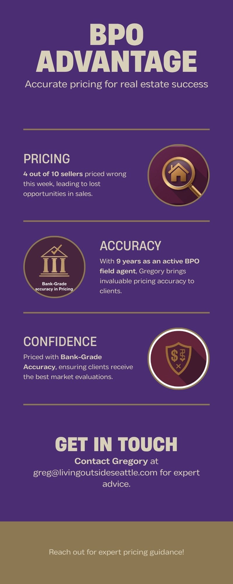 Gregory Dorrell BPO pricing advantage — bank-grade home valuation accuracy for King County sellers May 2026