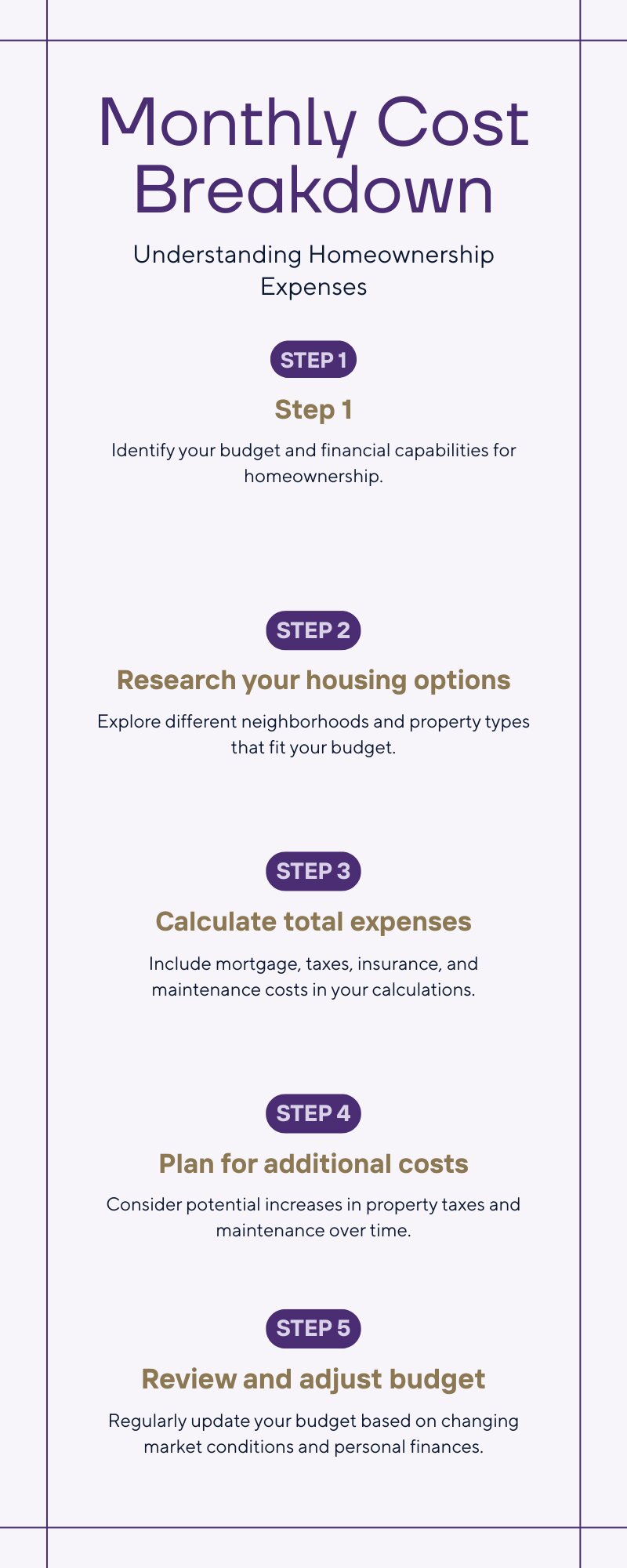 Infographic comparing total monthly homeownership cost for condo versus single-family home in King County WA 2026