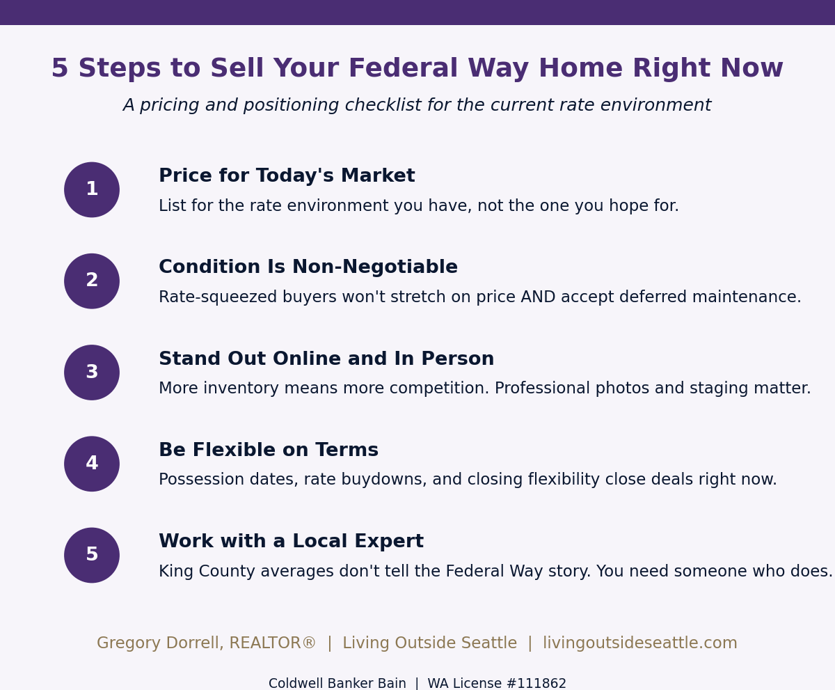 5 seller strategies for high mortgage rate market King County 2026