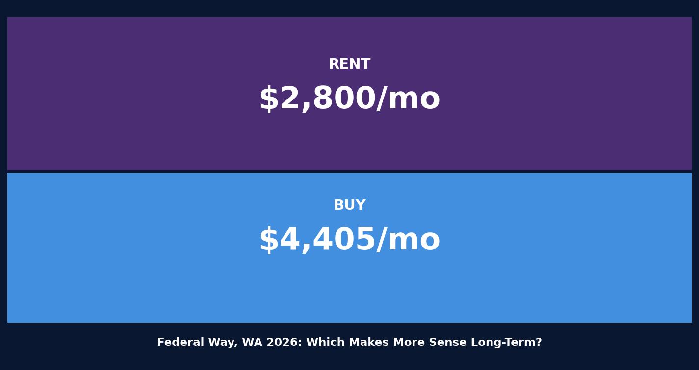 Federal Way waterfront neighborhood with homes and Puget Sound views, 2026