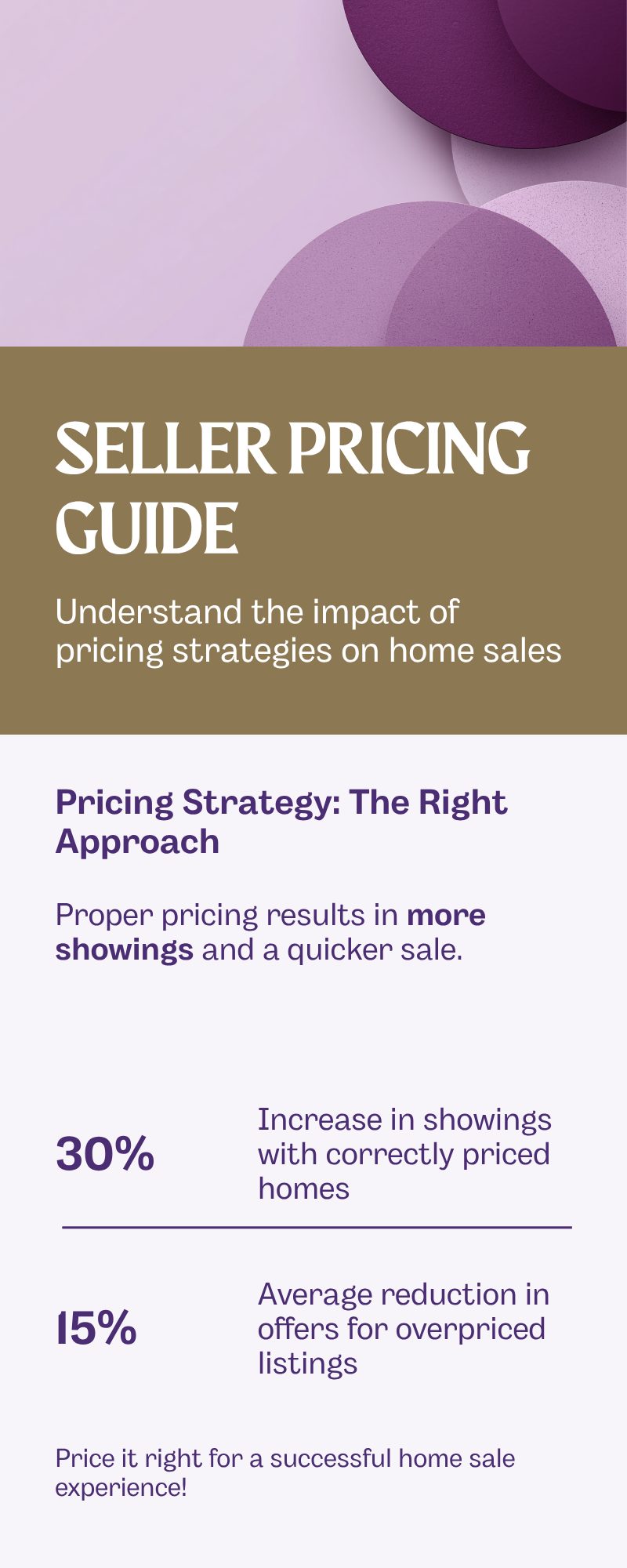 King County seller pricing strategy guide 2026 — price it right vs price too high