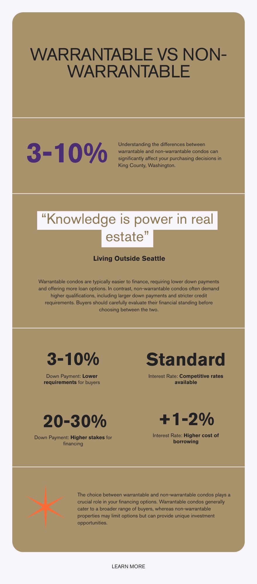 Infographic comparing warrantable vs non-warrantable condo financing options for King County Washington buyers 2026