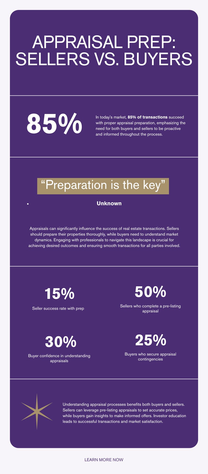 Split checklist infographic comparing appraisal preparation tips for sellers versus buyers in King County Washington state real estate