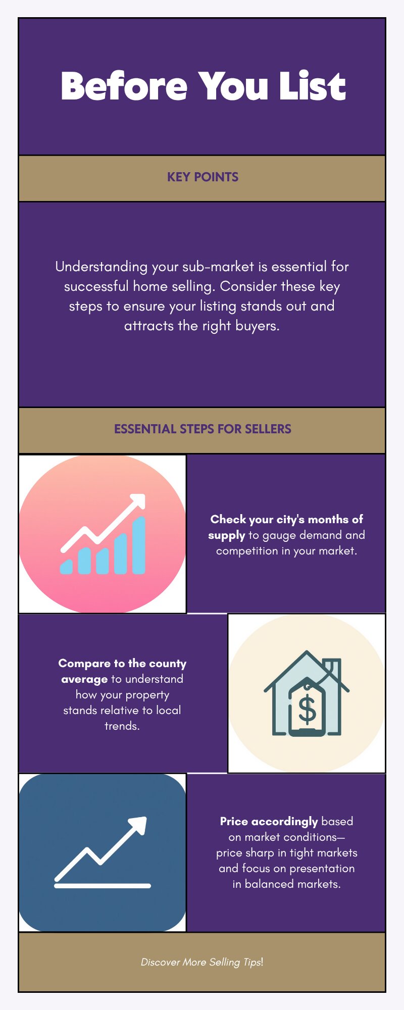Before you list checklist for home sellers — Know your sub-market's months of supply, compare to county average, price accordingly — King County 2026