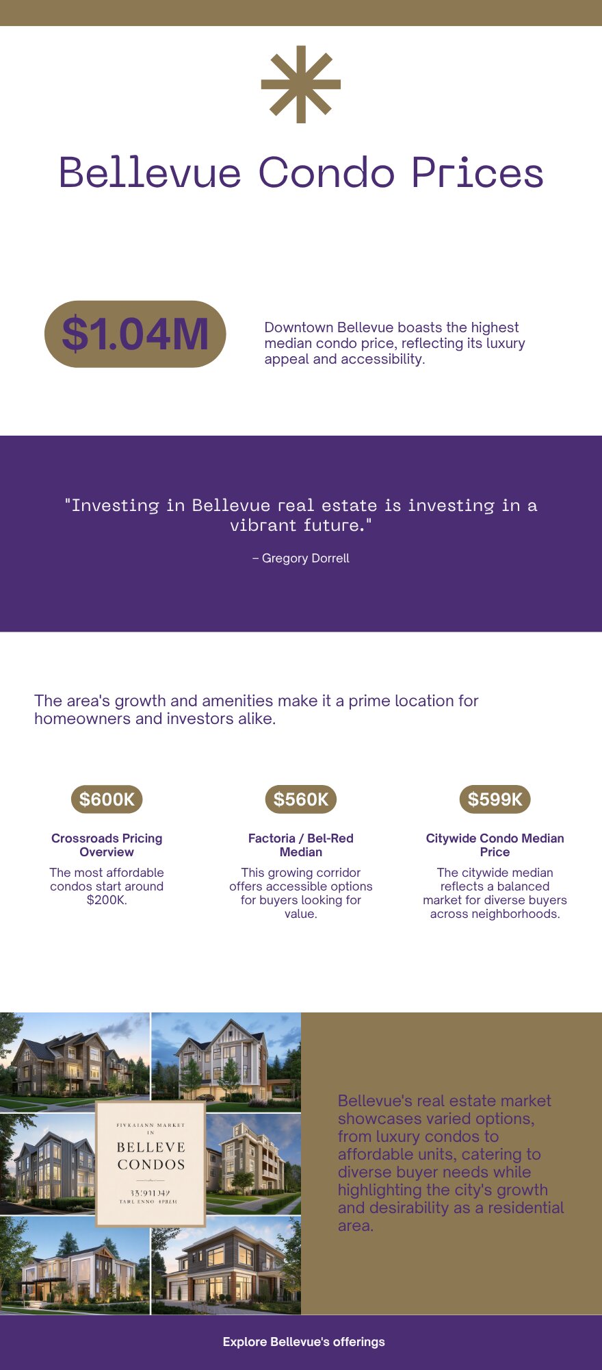 Bellevue condo prices by neighborhood 2026: downtown, Crossroads, Factoria, citywide median