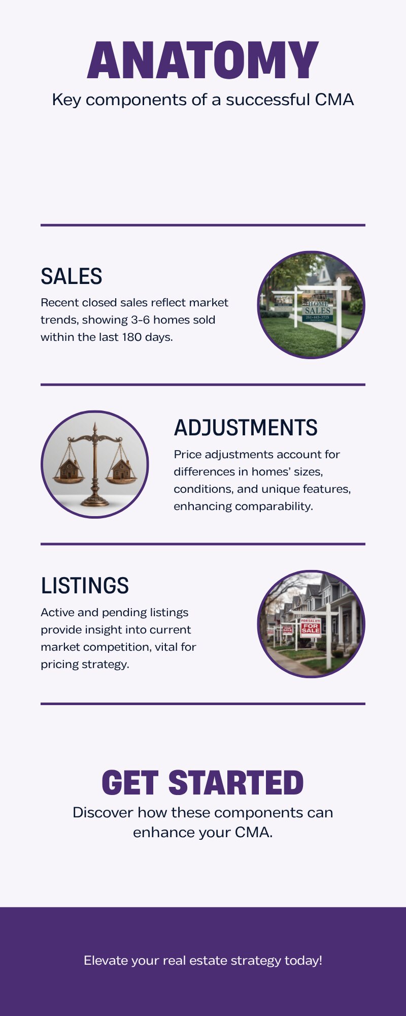 Infographic showing the five components of a well-built comparative market analysis for home sellers in King County Washington