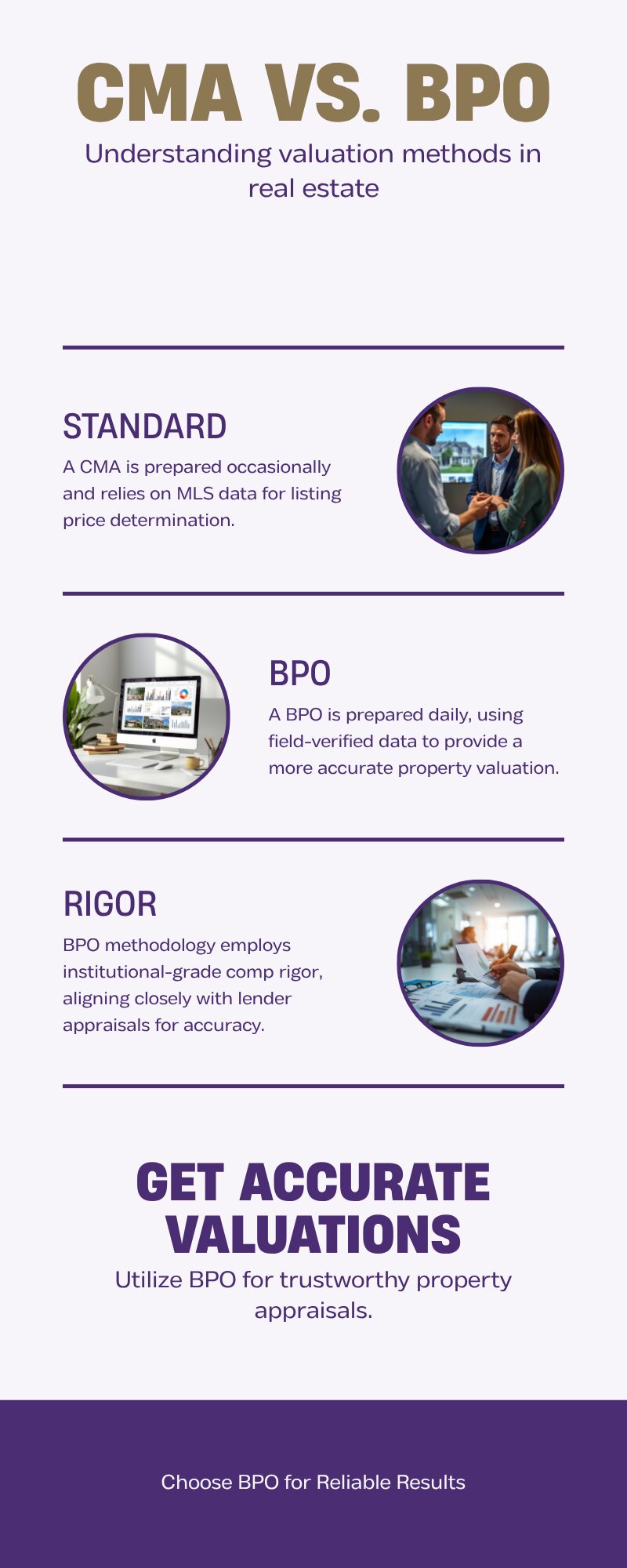 Comparison infographic showing the difference between a standard CMA and BPO-based pricing methodology for King County home sellers