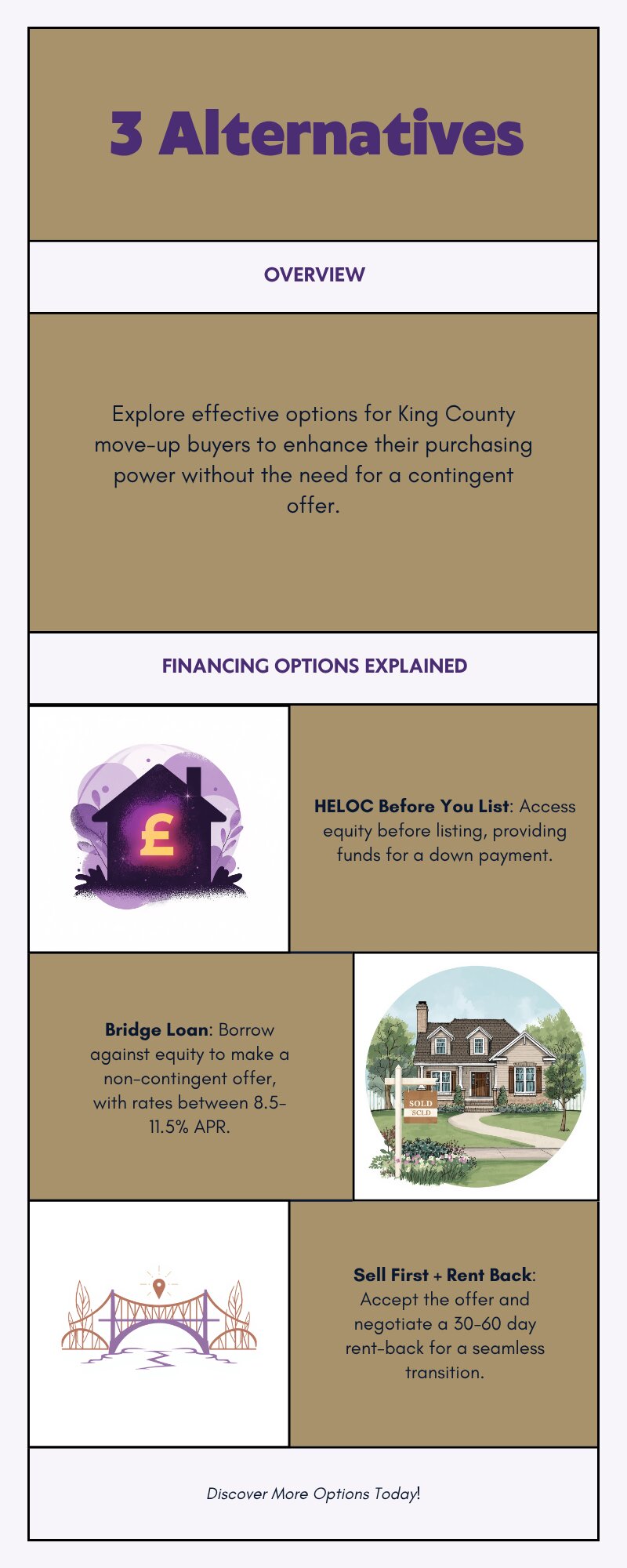 Three alternatives to a contingent offer for King County move-up buyers — HELOC, bridge loan, sell first