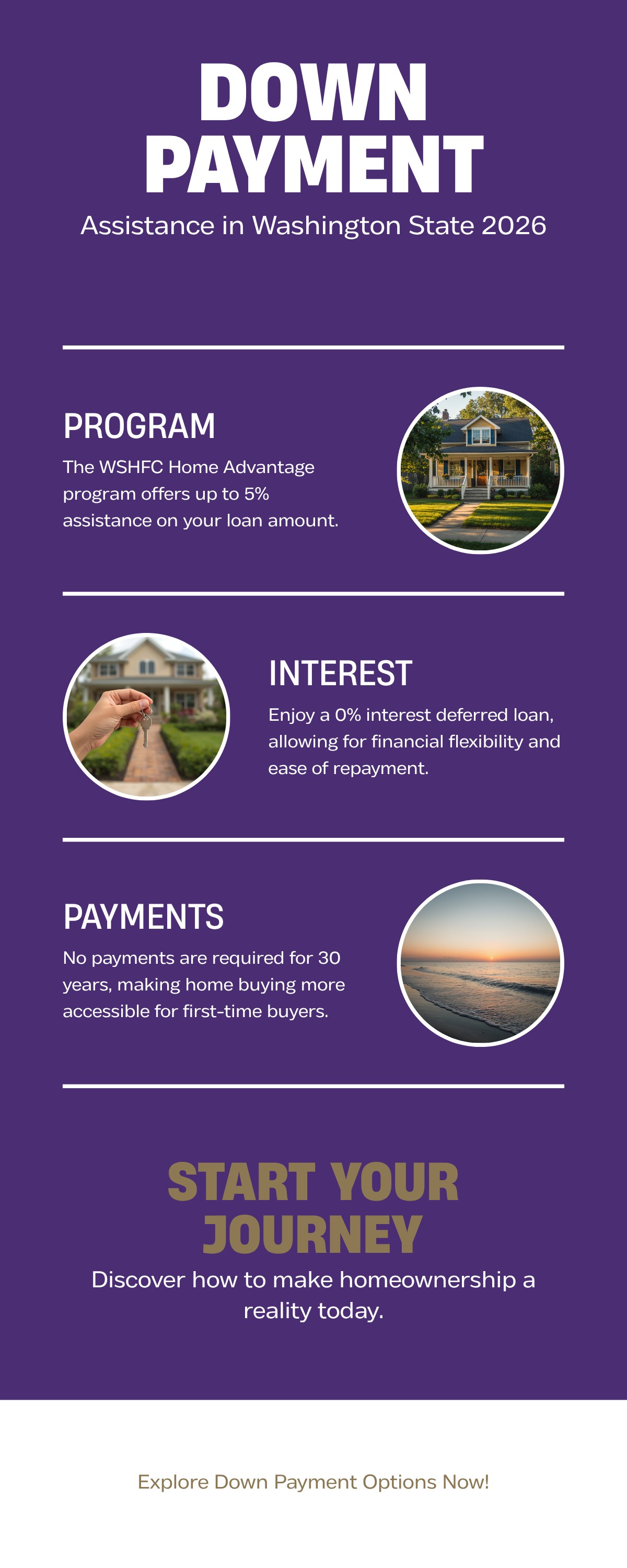 Washington State WSHFC Home Advantage down payment assistance program 2026 — up to 5% loan amount, 0% interest, 30-year deferred payment, $145K income limit King County