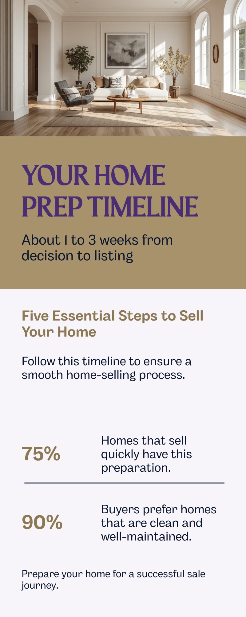 Home prep timeline from decision to listing for King County sellers