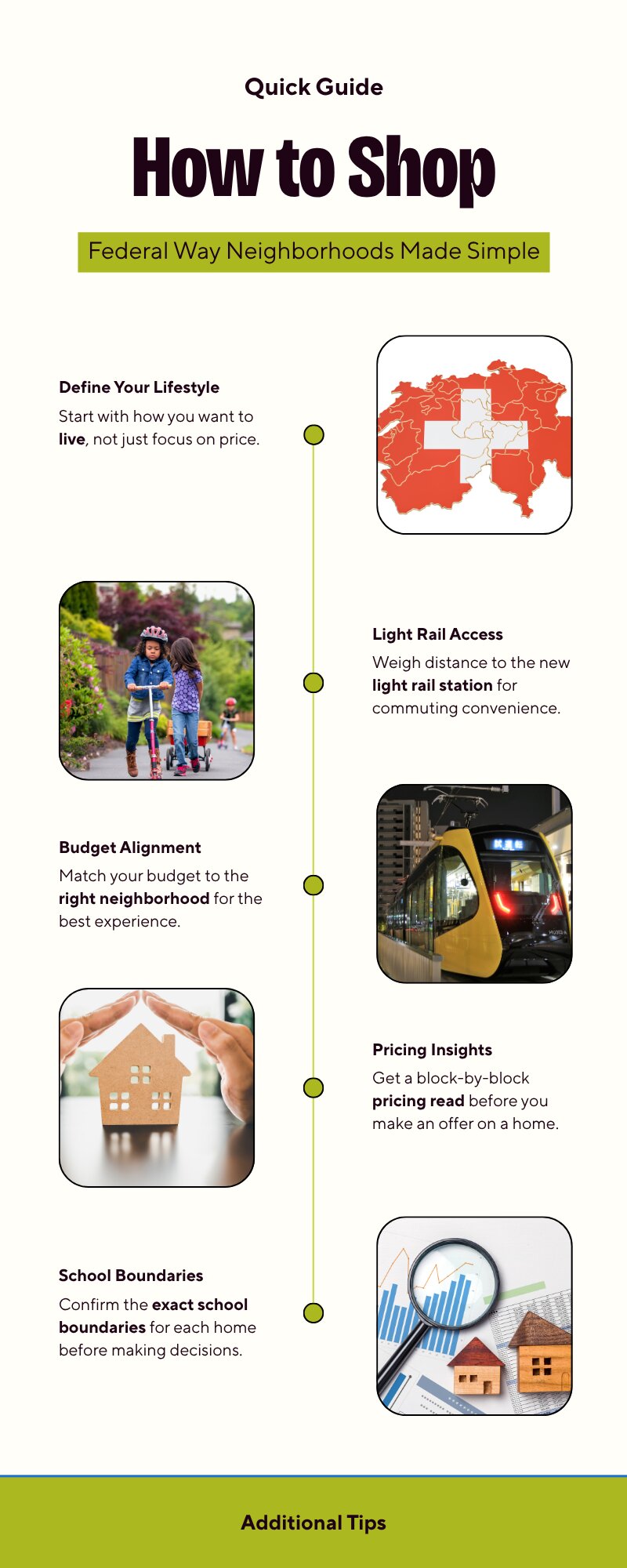 Checklist for shopping Federal Way neighborhoods by budget and school boundary, King County WA