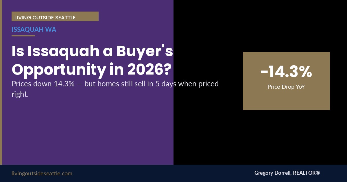 Issaquah WA real estate market 2026 buyer opportunity home prices down 14 percent Author: Gregory Dorrell