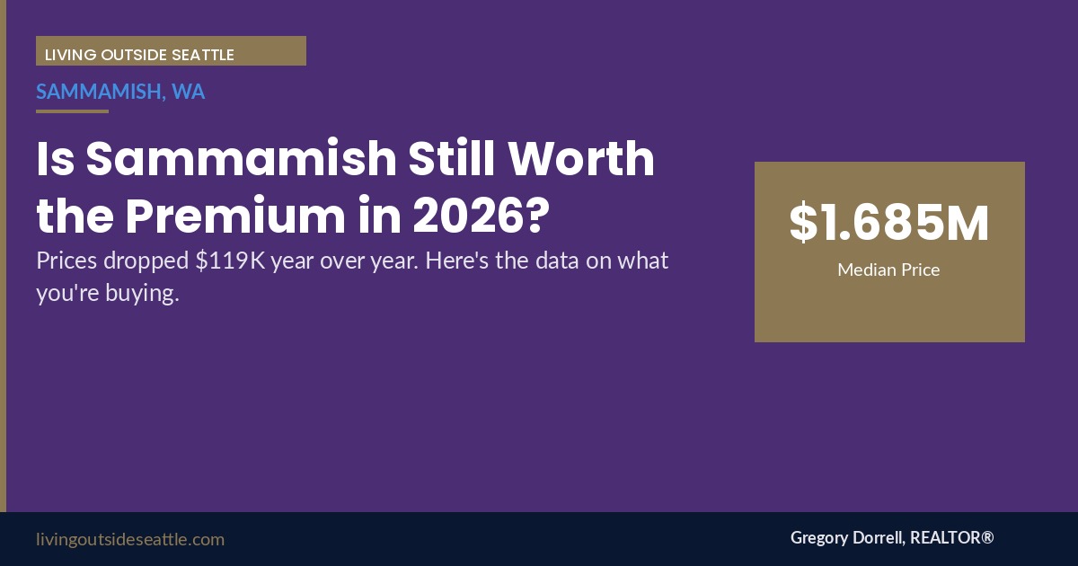 Sammamish WA real estate market 2026 is the premium still worth it home prices and inventory