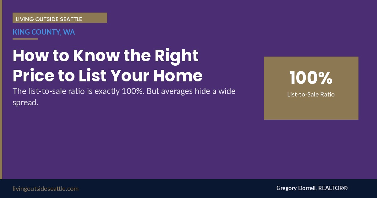 How to price your home correctly for sale in King County WA 2026 seller pricing strategy