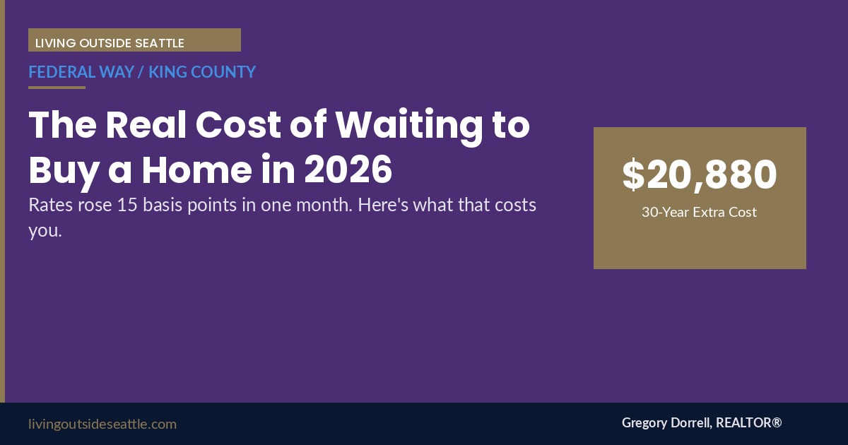 Cost of waiting to buy a home King County WA 2026 monthly payment math at rising mortgage rates