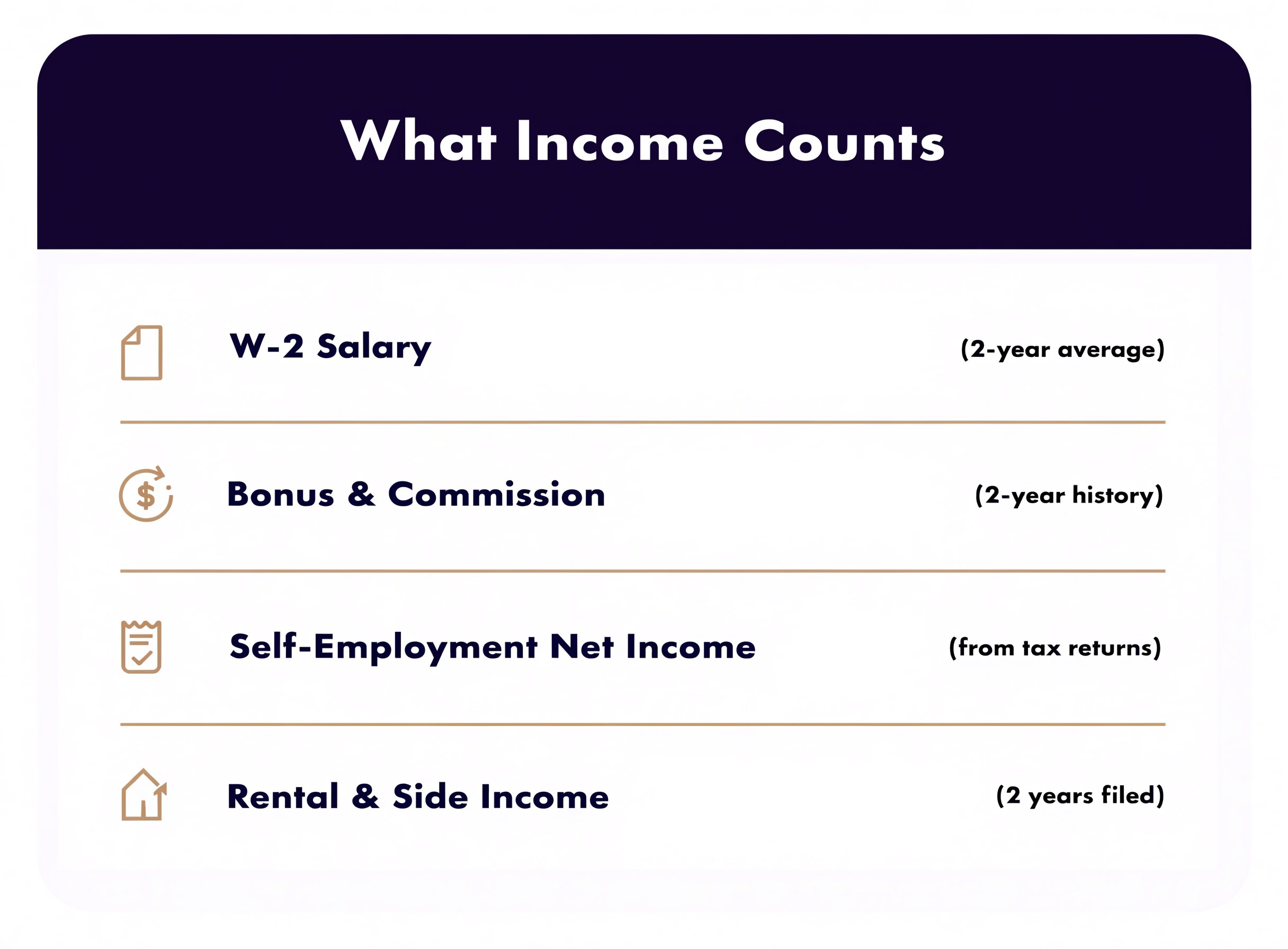 What income counts for a mortgage in King County WA: W-2, bonus, self-employment, rental