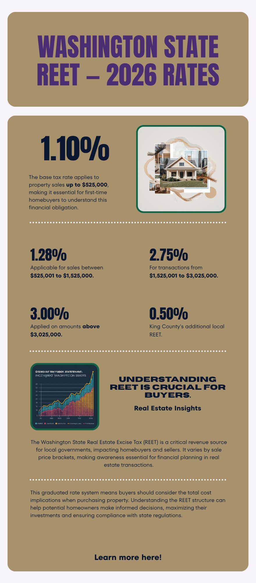Washington State real estate excise tax bracket schedule King County 2026