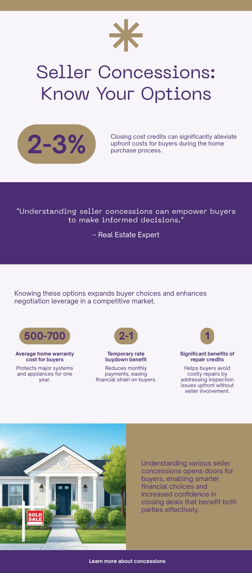 Infographic comparing four types of King County seller concessions: closing cost credit, rate buydown, repair credit, home warranty