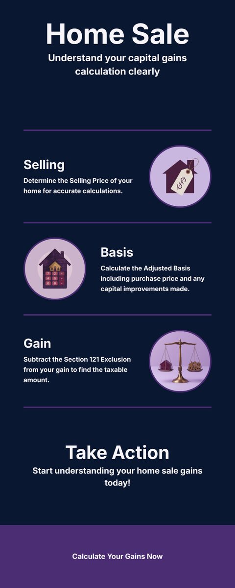 Infographic showing how to calculate home sale gain and taxable amount after the Section 121 exclusion
