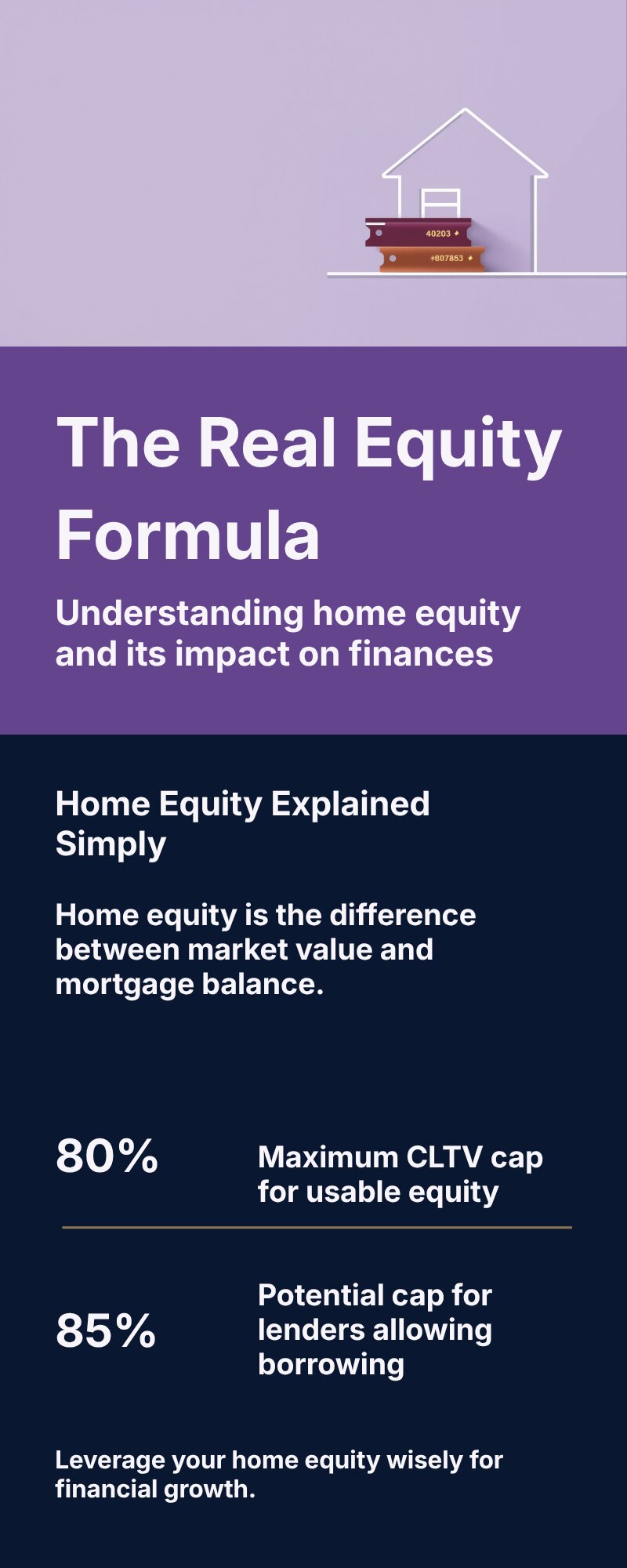 Home equity formula and CLTV cap explained for King County sellers