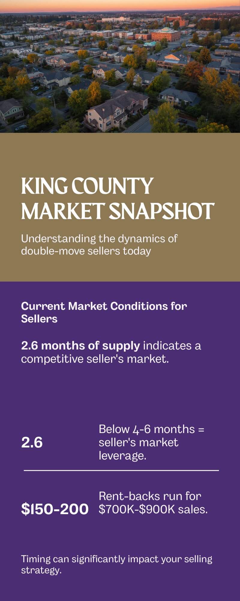 King County months of supply and rent-back cost data for 2026 sellers