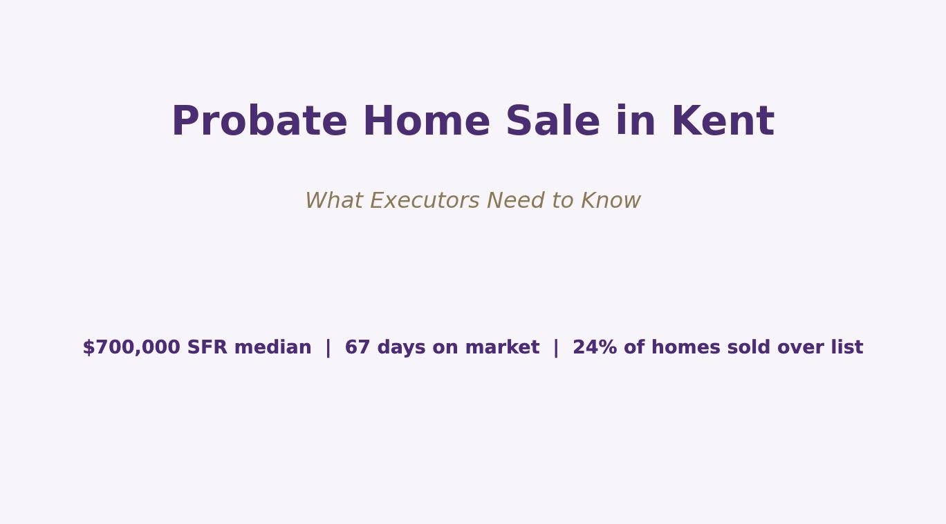Probate home sale in Kent WA: $700,000 median, 67 days on market, 24% of homes sold over list price