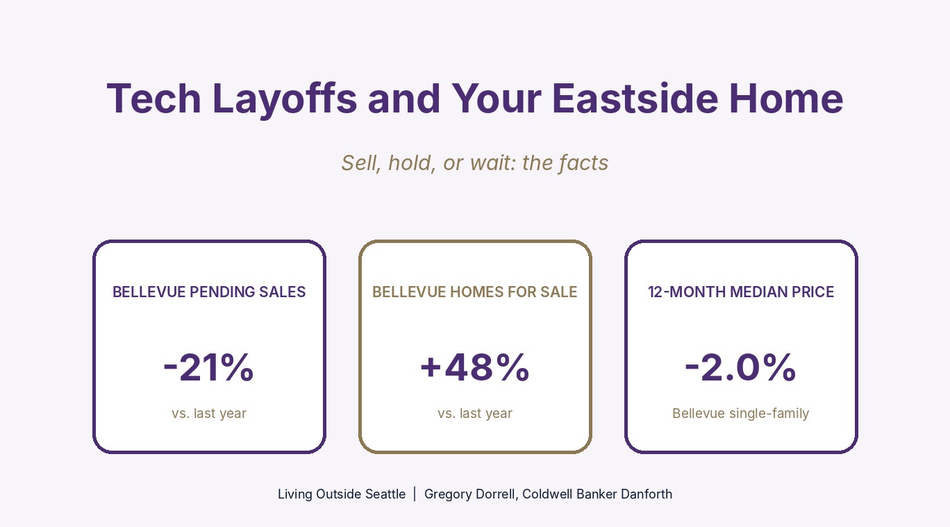 Tech layoffs and Eastside homeowners in Bellevue WA deciding to sell, hold, or wait, October 2026
